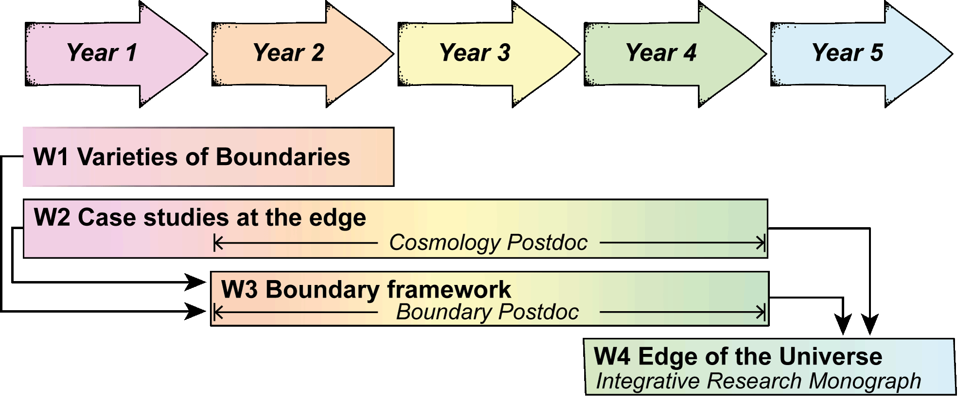 workflows